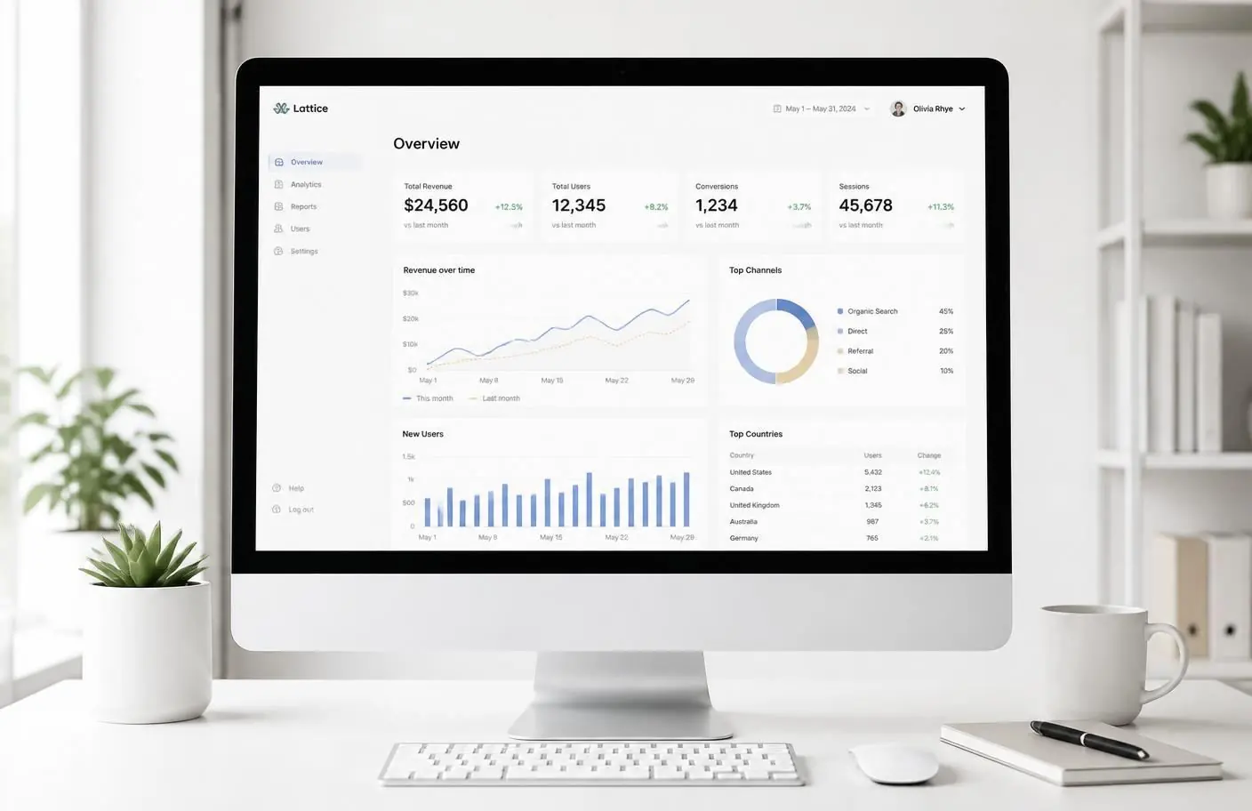 Analytics dashboard